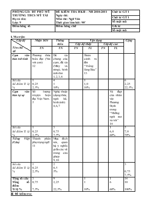Đề kiểm tra Học kì II  Năm học 2010 - 2011 môn thi Ngữ Văn